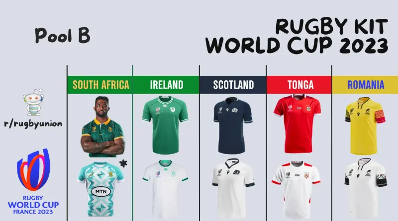 World Cup rugby jersey with official colors and release details